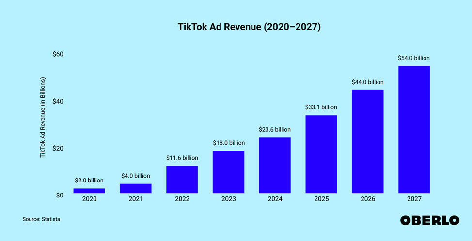 tik tok revenue